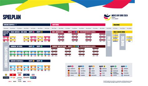 ehc basel tabelle|Eishockey EHC Basel 2024/2025 Spielplan & Ergebnisse